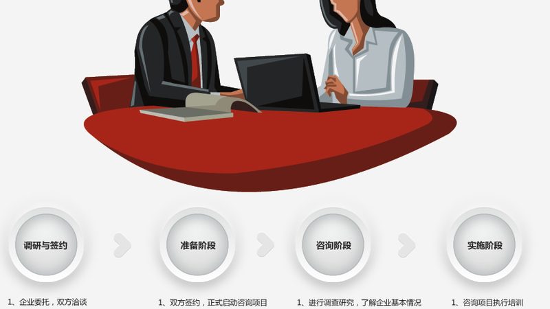 流程优化咨询，企业成长的加速器：资质要求揭秘